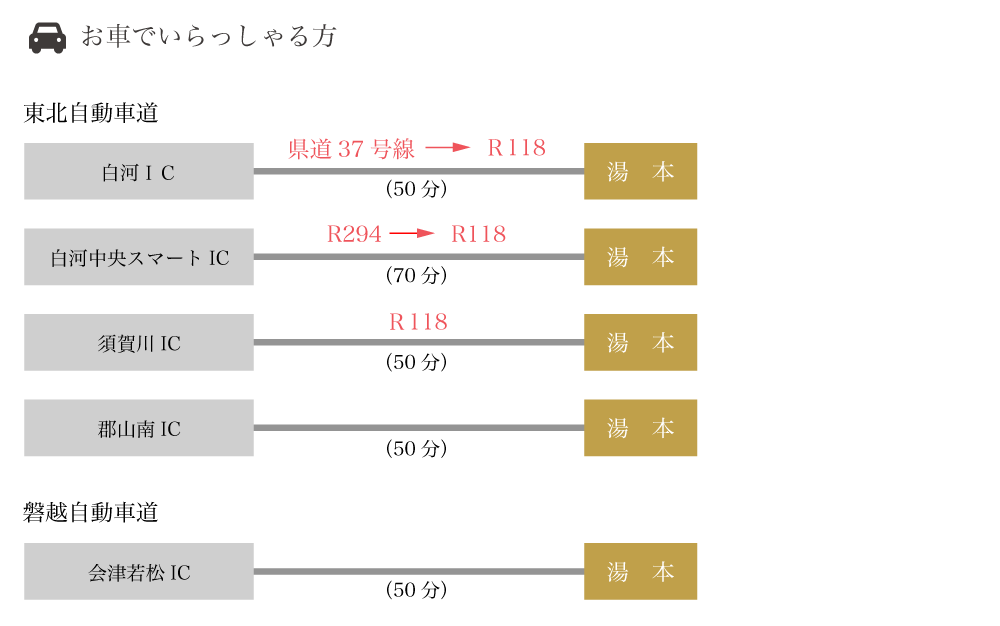 アクセス 福島県岩瀬湯本温泉 ひのき風呂の宿分家 アクセス 福島県岩瀬湯本温泉 ひのき風呂の宿分家
